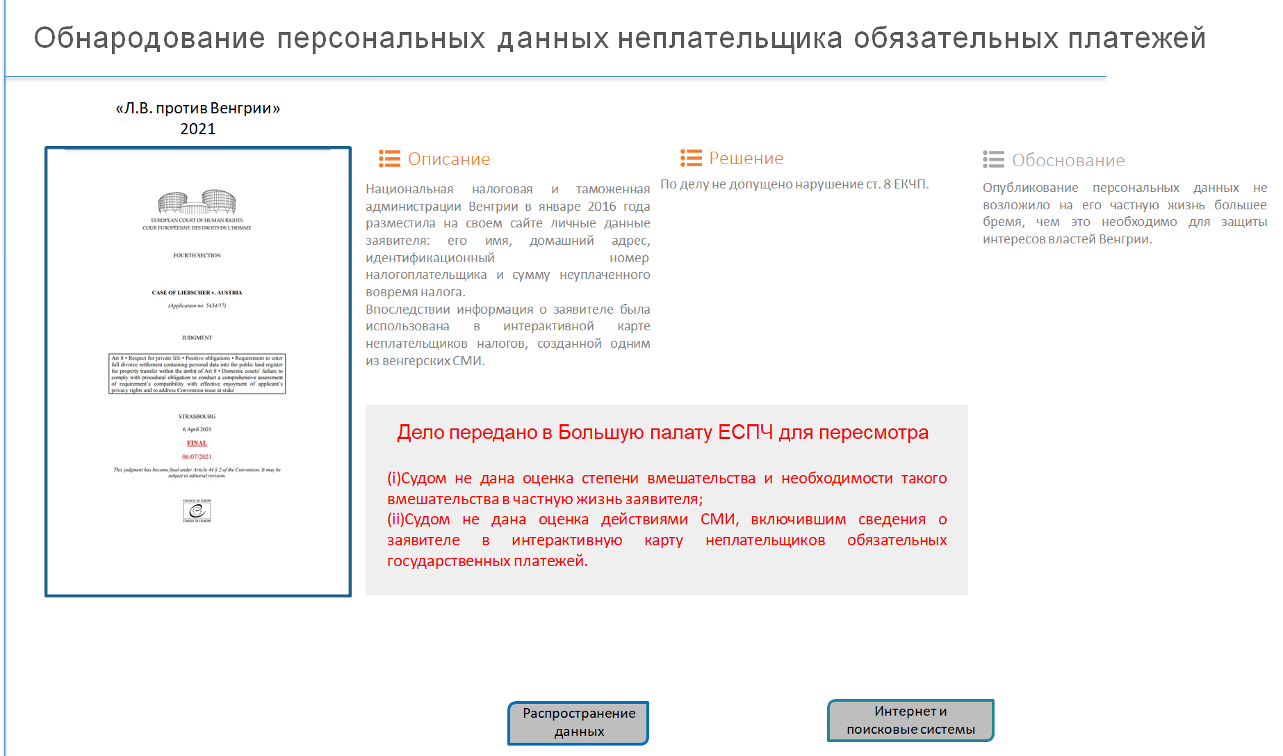 Практика ЕСПЧ по вопросам защиты прав человека в связи с использованием его  персональных данных в цифровой среде | Центр правовой помощи гражданам в  цифровой среде ФГУП «ГРЧЦ»