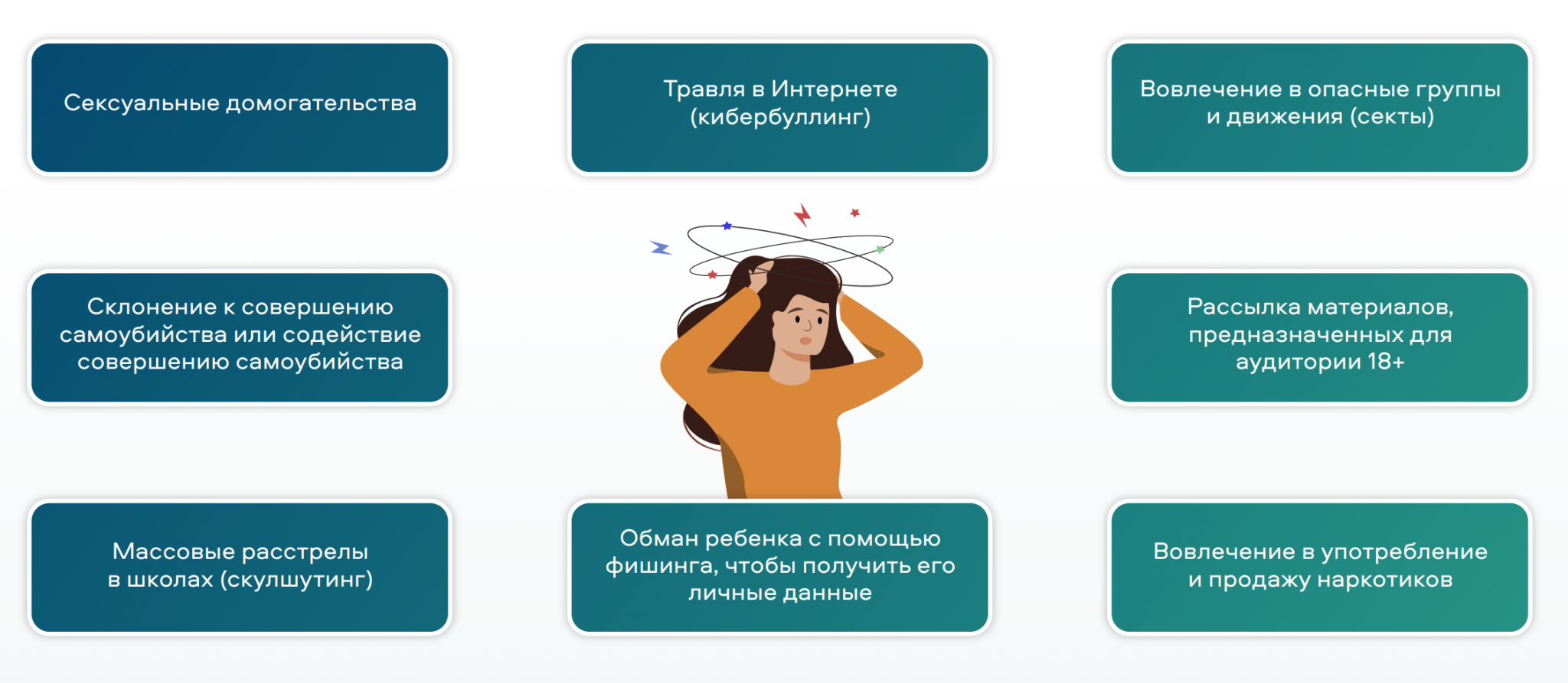 Общие принципы безопасного в цифровой среде. Безопасность в цифровой среде. Угрозы в цифровой среде. Безопасность ребёнка в цифровой среде. Опасности цифровой среды.